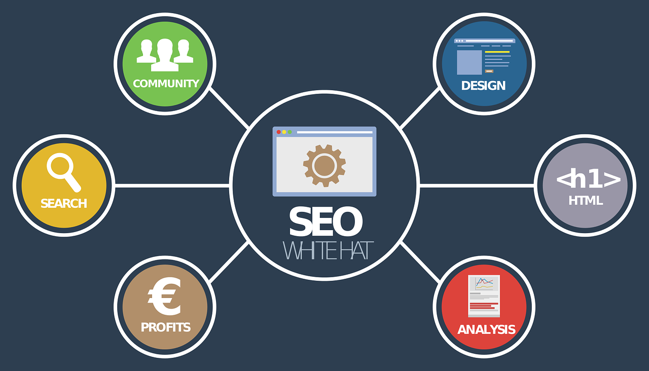 search engine optimization